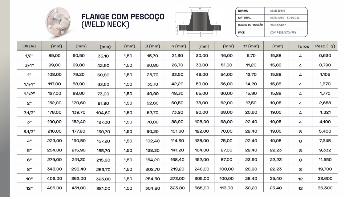 flange com pescoço