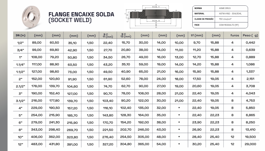flange encaixe solda
